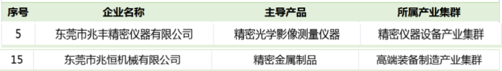 專(zhuān)精特新 (2).png