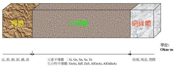 【兆恒機(jī)械】半導(dǎo)體知識：集成電路是怎么制造出來的？