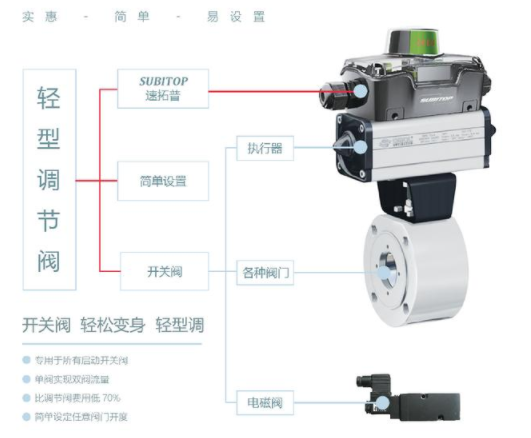 【兆恒機(jī)械】智能型閥門(mén)定位器，閥門(mén)回訊器的工作原理