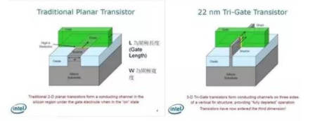 【兆恒機(jī)械】讓你更清楚的了解納米工藝、硅晶圓、IC