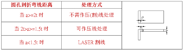 【兆恒機(jī)械】什么是壓線折彎，什么情況下采用折彎壓(割)線處理？