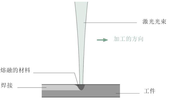 【兆恒機(jī)械】關(guān)于激光焊接，這些你應(yīng)該了解