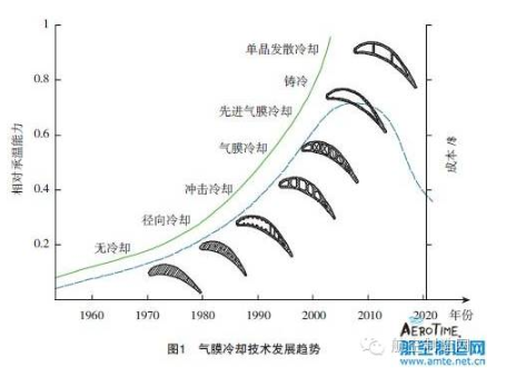 【兆恒機(jī)械】葉片氣膜孔加工技術(shù)，給不斷升溫的渦輪進(jìn)口再添一把“火”