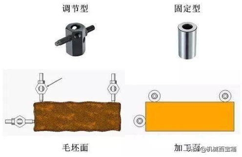 【兆恒機(jī)械】定位與夾緊，目的只有一個：不變形
