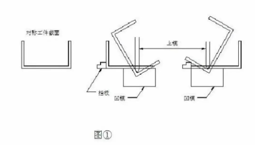 【兆恒機(jī)械】折彎后中間尺寸偏大怎么辦？