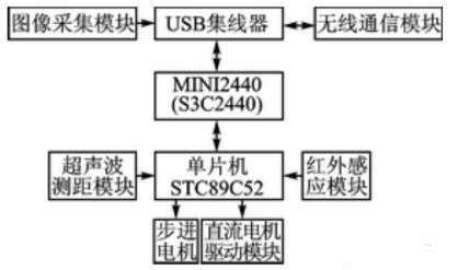 【兆恒機(jī)械】移動(dòng)機(jī)器人避障、測(cè)距，不可缺少的超聲波傳感器！
