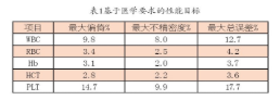 【兆恒機(jī)械】血液分析儀的確認(rèn)、驗(yàn)證和質(zhì)量保證