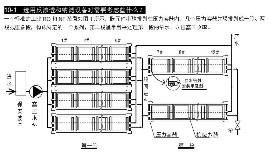 【兆恒機械】選用反滲透設(shè)備時需要考慮哪些因素？