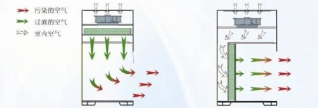 【兆恒機(jī)械】生物安全柜、通風(fēng)柜與超凈工作臺的區(qū)別