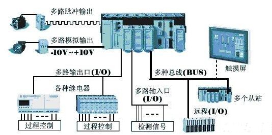 【兆恒機械】為什么在工業(yè)上多用PLC而不是單片機？