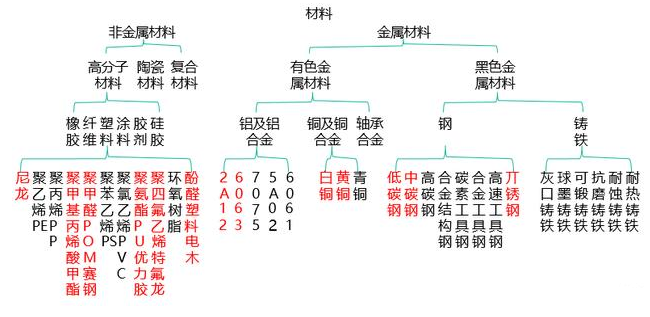 【兆恒機械】非標(biāo)設(shè)備機械設(shè)計中最常用的材料你了解嗎？