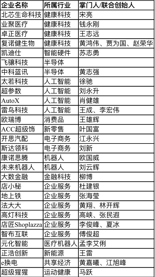 【行業(yè)新聞】28家深圳企業(yè)上榜“瞪羚榜單”，電子商務(wù)、健康科技、人工智能行業(yè)受關(guān)注