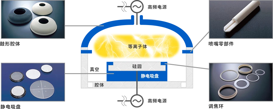 [行業(yè)新聞]半導(dǎo)體設(shè)備需求強(qiáng)勁，有望帶動相關(guān)陶瓷部件規(guī)模達(dá)15%